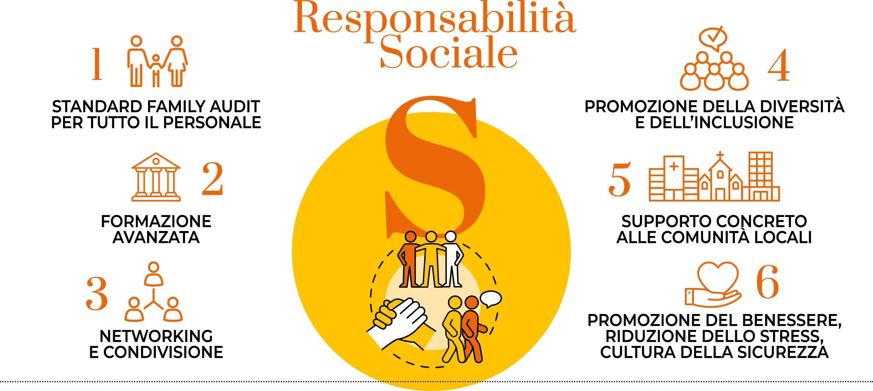 Responsabilità Sociale